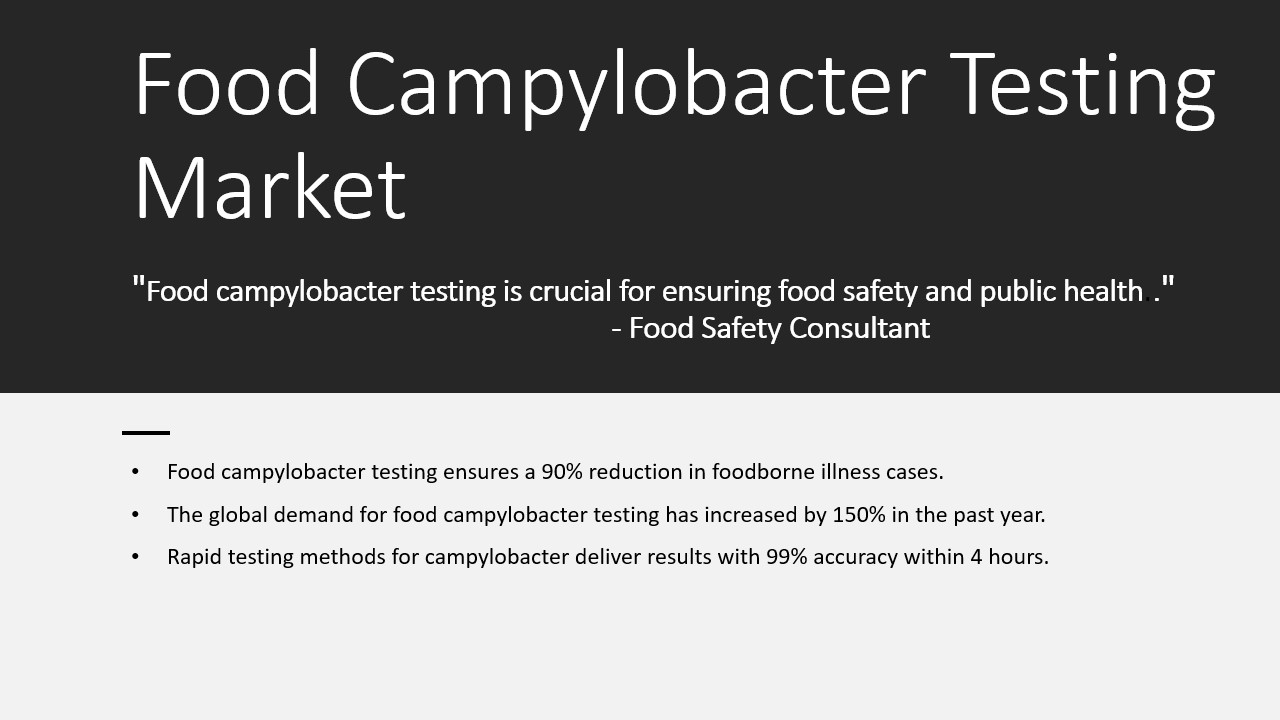 Food Campylobacter Testing Market